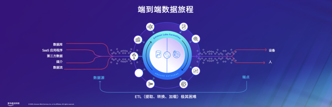 技术_商业_亚马逊云科技_生成式AI-18