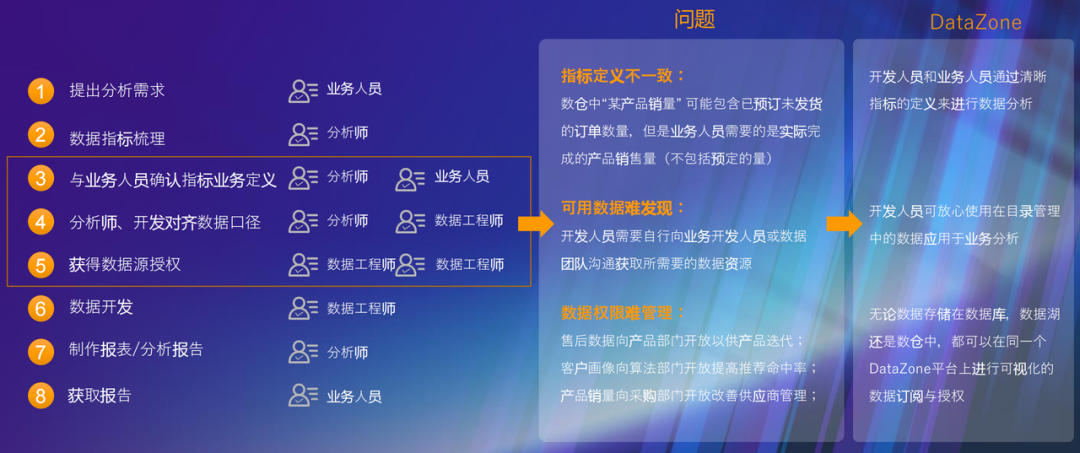 技术_商业_亚马逊云科技_生成式AI-20