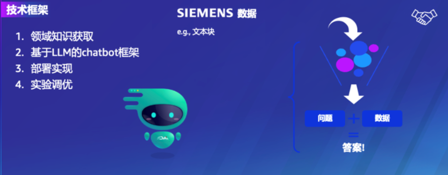 技术_商业_亚马逊云科技_生成式AI-32