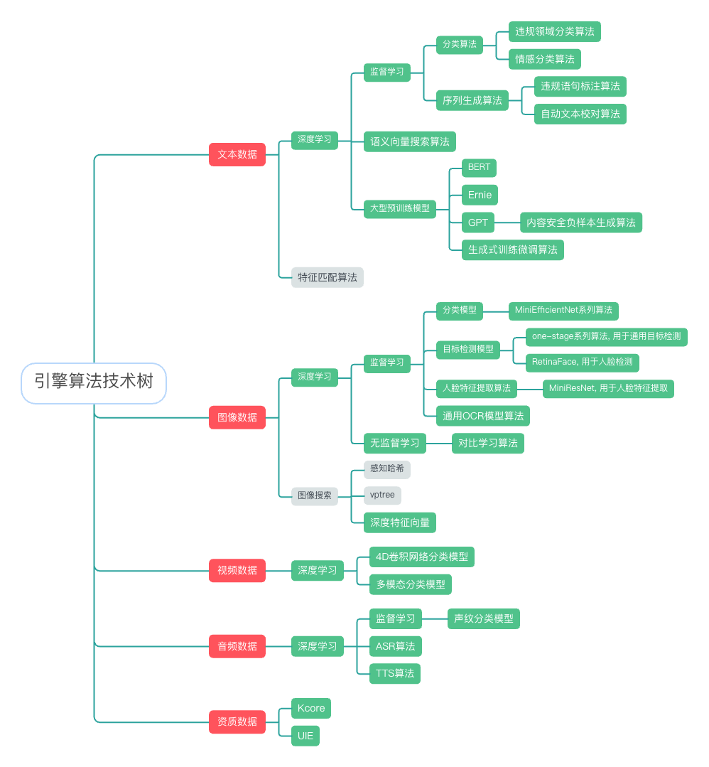 AI大模型展_CDAI认知域AI大模型_ScanA_内容安全云-1