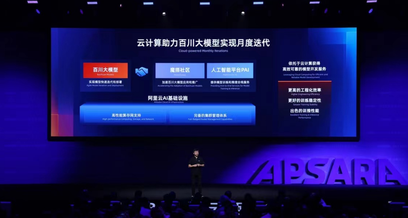 云栖大会_ai_阿里-3