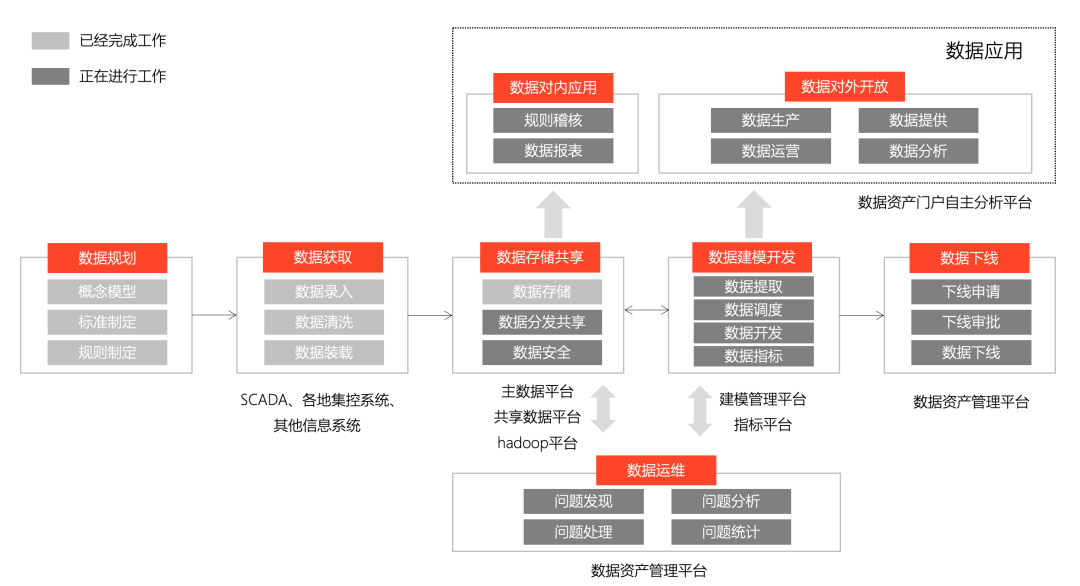 数智化案例展_国有电力企业_数据资产-1