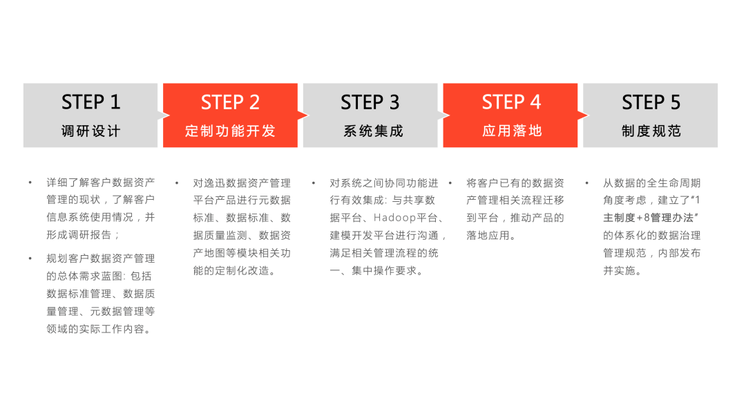 数智化案例展_国有电力企业_数据资产-2