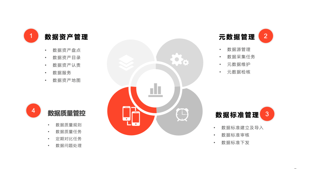 数智化案例展_国有电力企业_数据资产-3