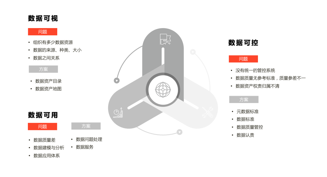 数智化案例展_国有电力企业_数据资产-4