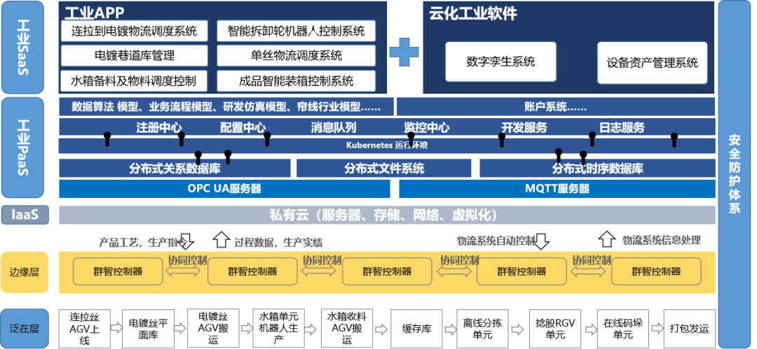 数智化案例展_江苏兴达_智昌蜂脑平台-1