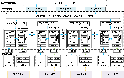 数智化案例展_江苏兴达_智昌蜂脑平台-3