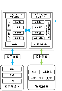 数智化案例展_江苏兴达_智昌蜂脑平台-4