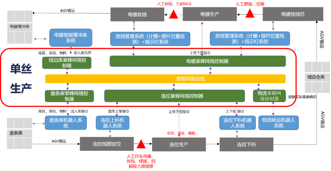 数智化案例展_江苏兴达_智昌蜂脑平台-5