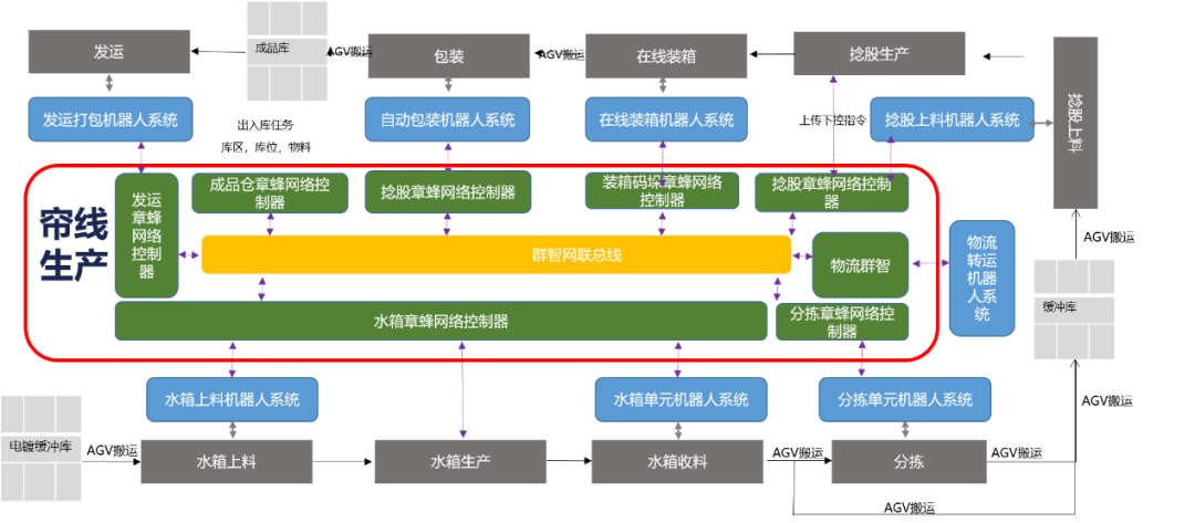 数智化案例展_江苏兴达_智昌蜂脑平台-6