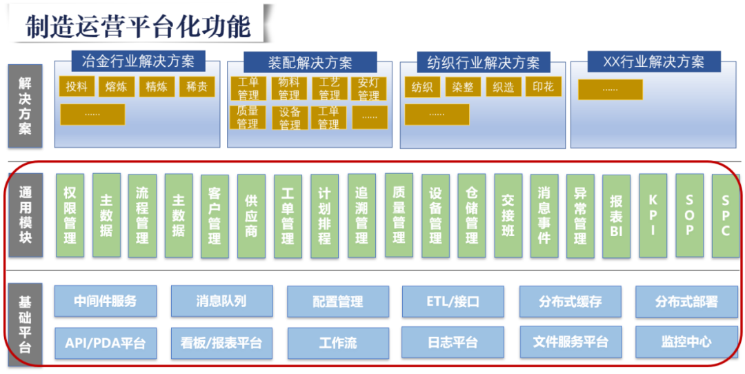 数智化案例展_江苏兴达_智昌蜂脑平台-7