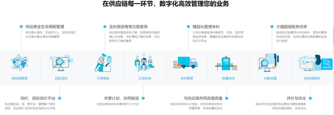 数智化案例展_江苏兴达_智昌蜂脑平台-10