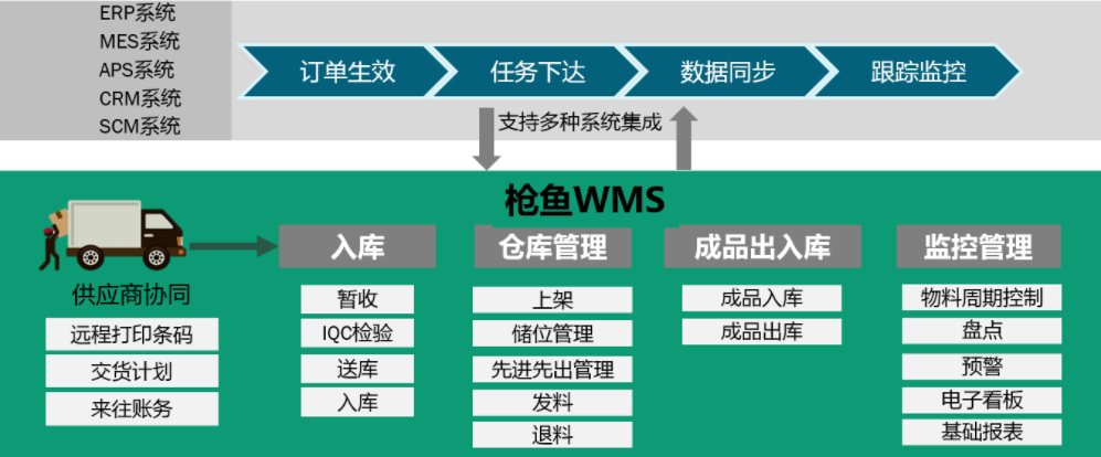 数智化案例展_江苏兴达_智昌蜂脑平台-11