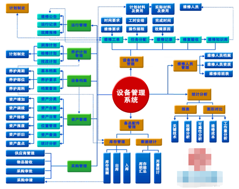 数智化案例展_江苏兴达_智昌蜂脑平台-14