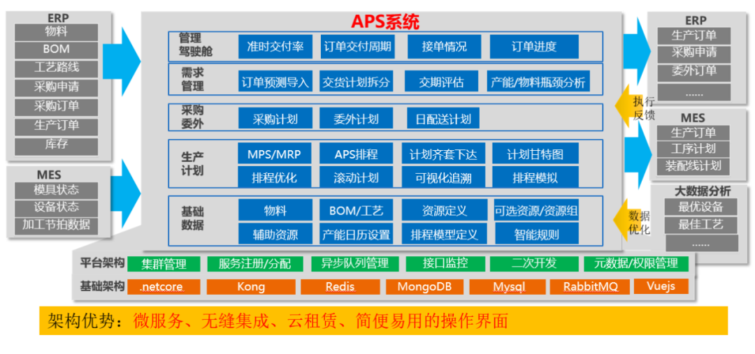 数智化案例展_江苏兴达_智昌蜂脑平台-16