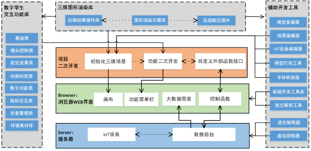 数智化案例展_江苏兴达_智昌蜂脑平台-17