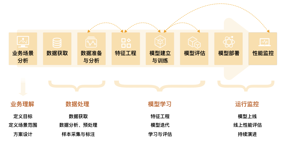 数智化案例展_江苏兴达_智昌蜂脑平台-19