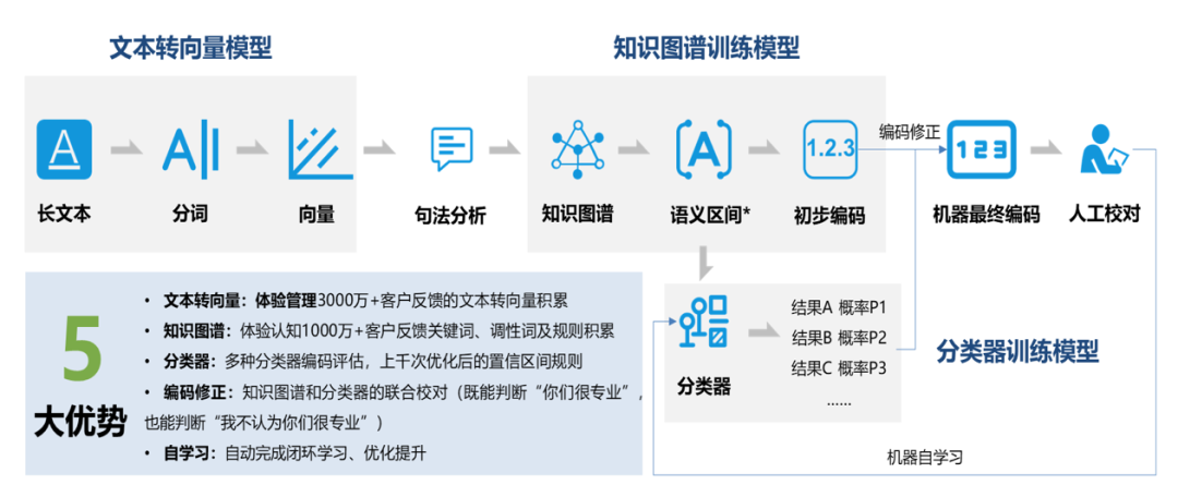 数智化案例展_拜耳虫虫_拜耳集团-2