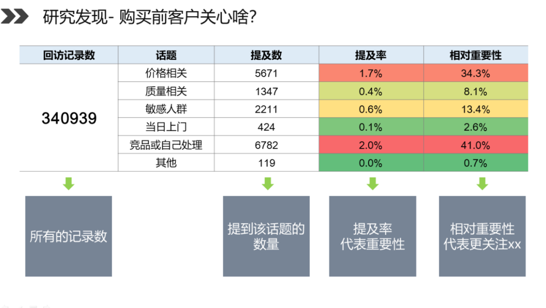 数智化案例展_拜耳虫虫_拜耳集团-3