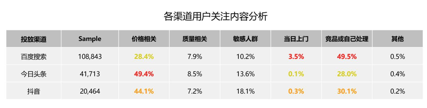 数智化案例展_拜耳虫虫_拜耳集团-4