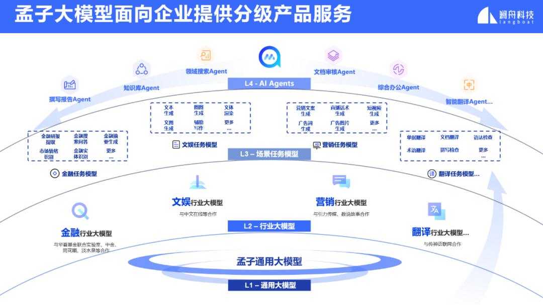 AI大模型展_孟子GPT大模型_垂直领域-2