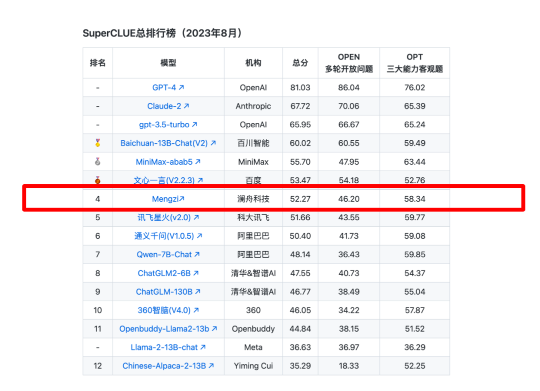 AI大模型展_孟子GPT大模型_垂直领域-4