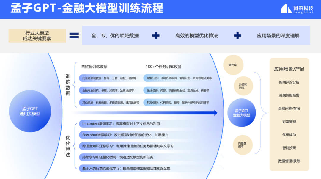 AI大模型展_孟子GPT大模型_垂直领域-5
