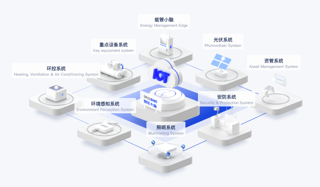 公益案例展_网易_双碳智控系统-1