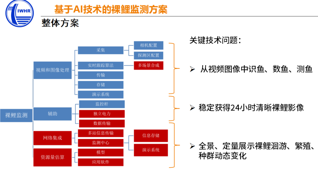 公益案例展_中国水利水电科学研究院_云从科技-5