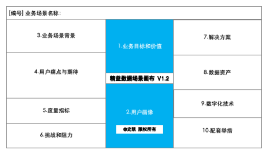 数智化人物展_精益数据方法论创始人与作者_史凯-12