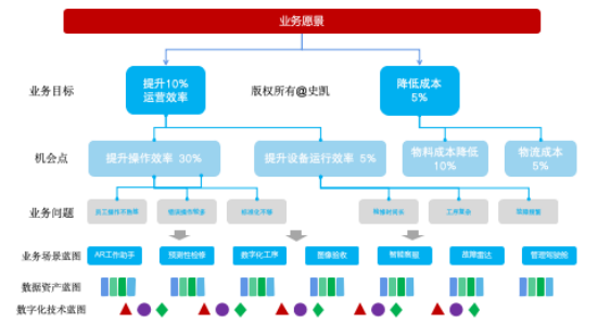 数智化人物展_精益数据方法论创始人与作者_史凯-13