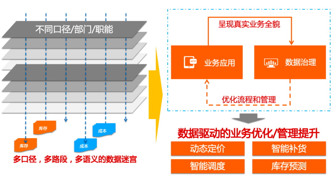 数智化人物展_精益数据方法论创始人与作者_史凯-15