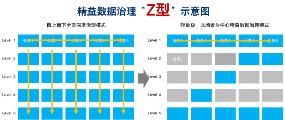 数智化人物展_精益数据方法论创始人与作者_史凯-17