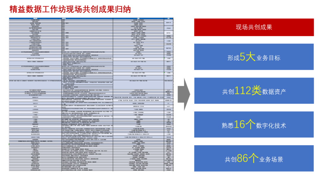 数智化人物展_精益数据方法论创始人与作者_史凯-20