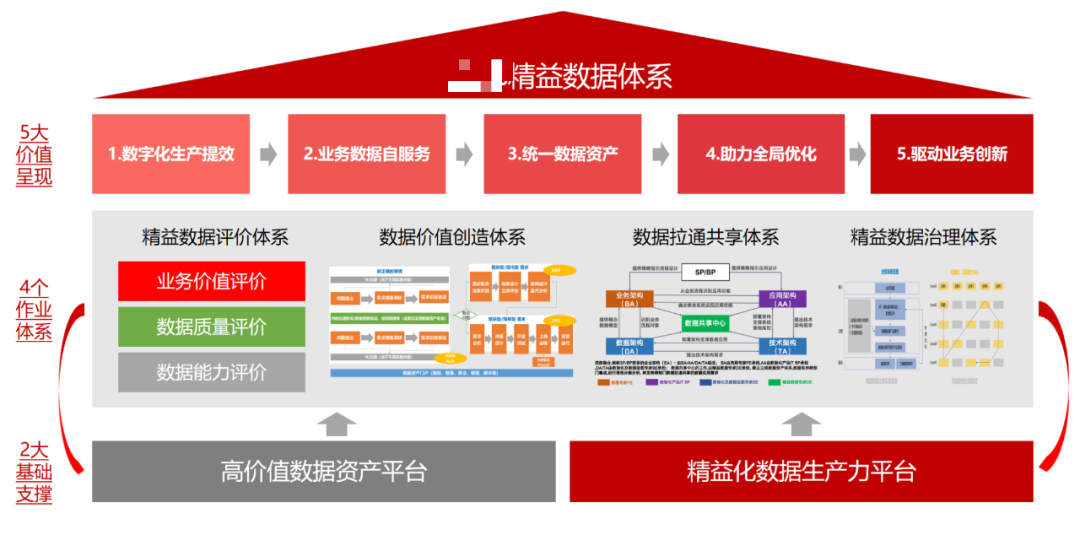 数智化人物展_精益数据方法论创始人与作者_史凯-21