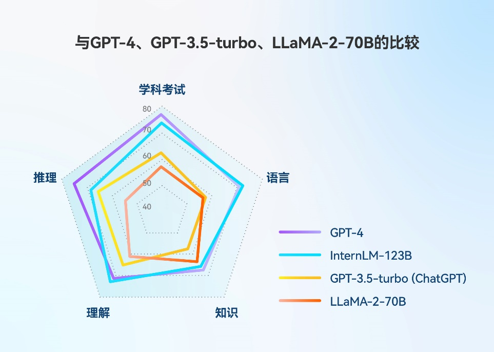 AI大模型展_商汤科技_日日新大模型SenseNova-7