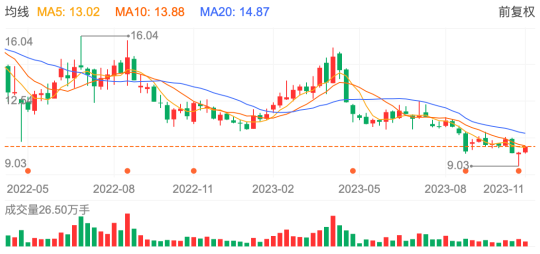 四维图新_MBO_屹唐新程-1