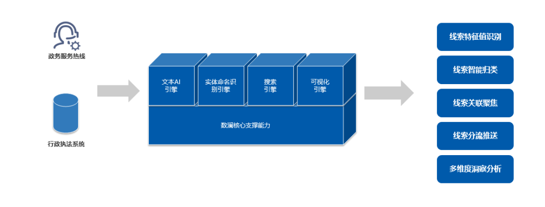 公益案例展_温州市人民检察院_公益诉讼-1