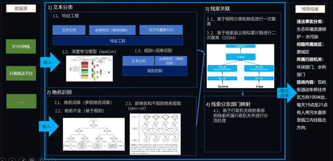 公益案例展_温州市人民检察院_公益诉讼-3