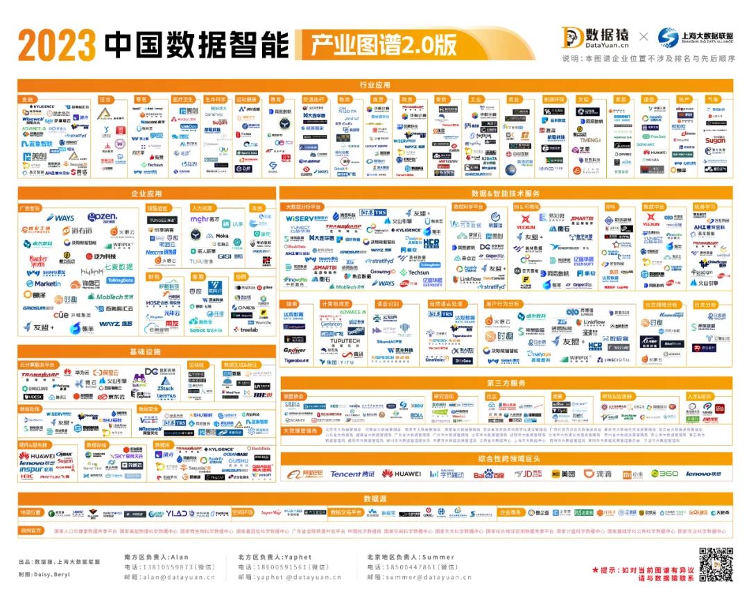 2023_中国数据智能_产业图谱2.0版-1