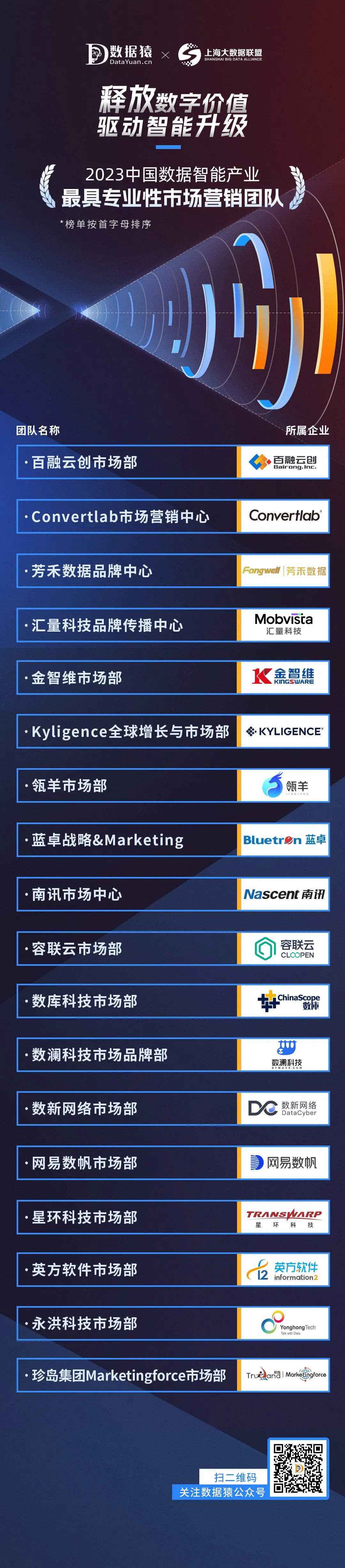2023_中国数据智能产业_最具专业性市场营销团队-2