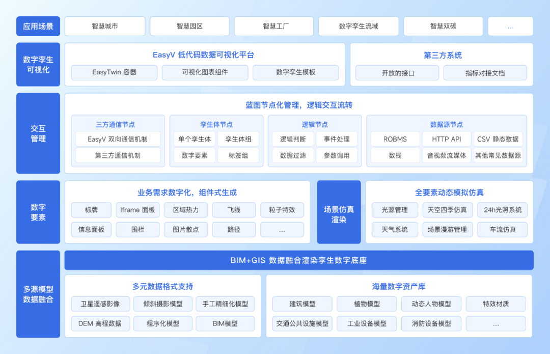 数字孪生_易知微_国产自研-1