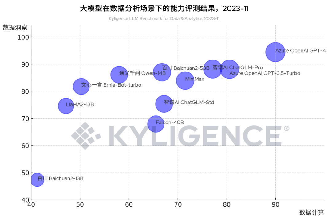 大模型_指标平台_Kyligence-1