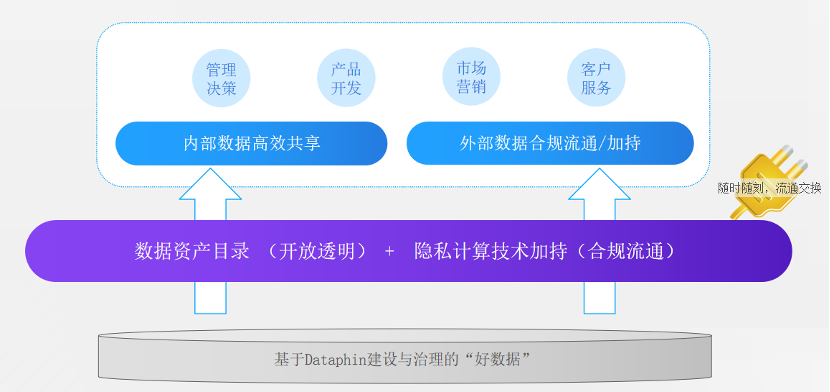 企业数据治理_瓴羊_数据猿专访-7
