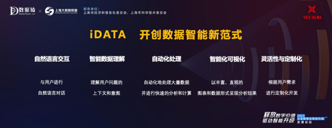 逸迅科技_丁红阳_GBI-3