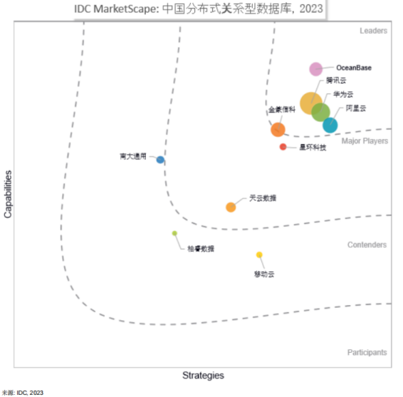图森未来_Meta_IBM_英特尔_马斯克-1