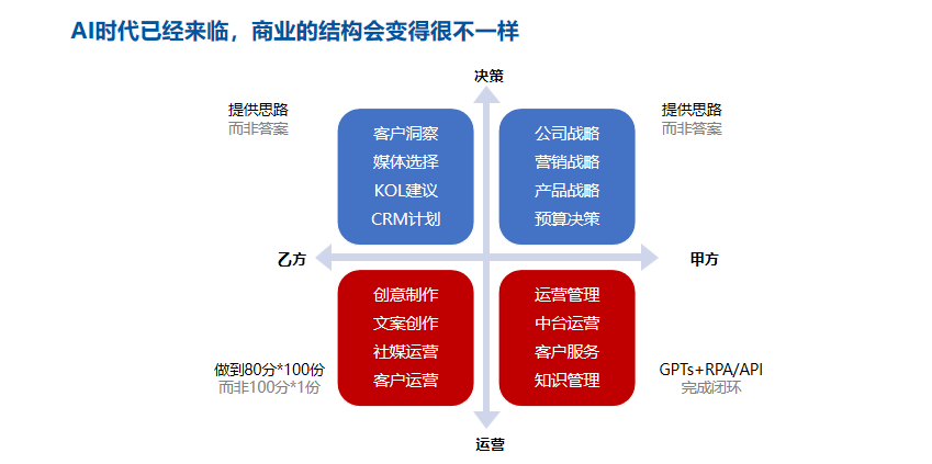 盛域宏数_合伙人张天_数字化-2