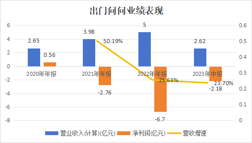 出门问问_IPO_10亿营收-1