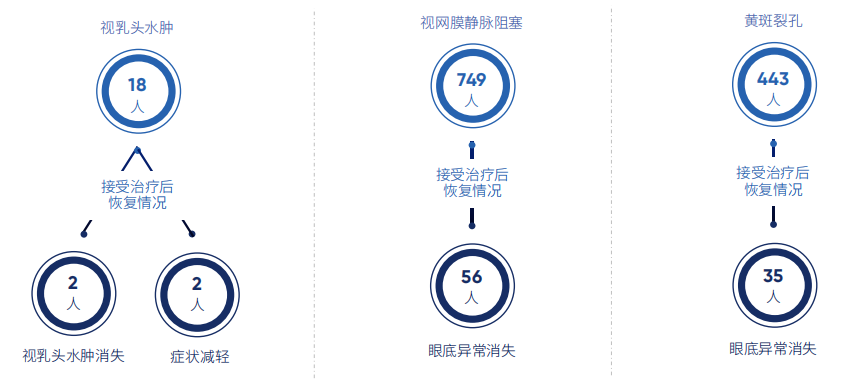 AI_慢性病早筛_鹰瞳Airdoc_爱康集团-1