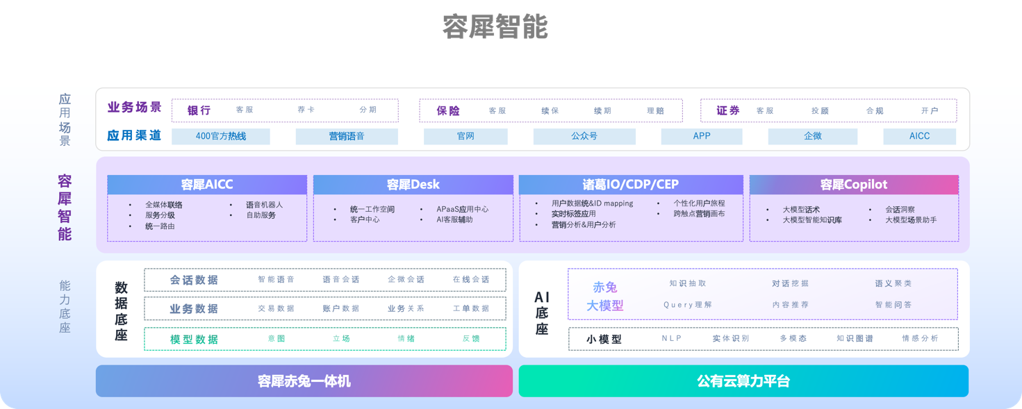 容联云_容犀智能_生成式应用容犀Copilot-1